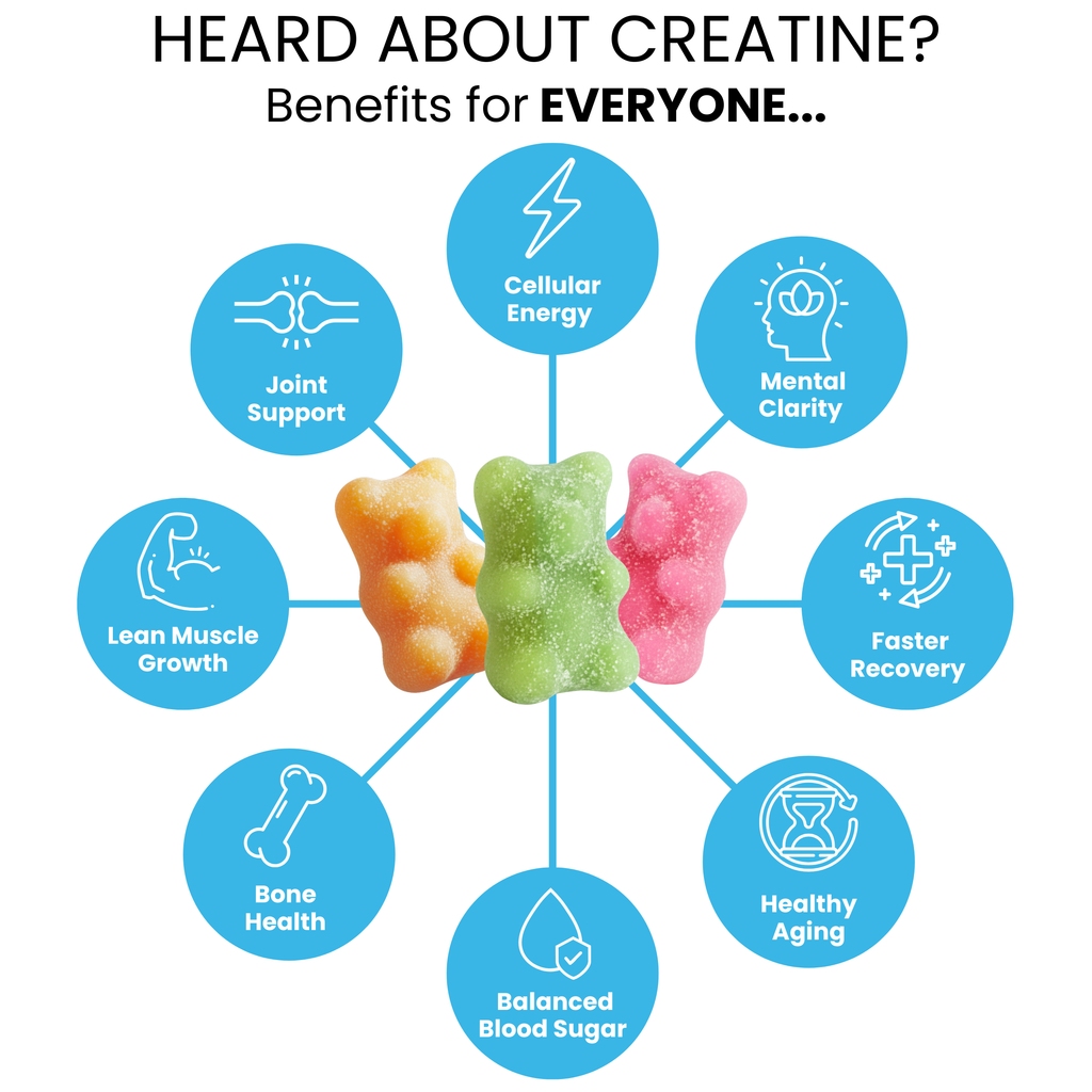 Swoleys Creatine Monohydrate Gummies pdp staging